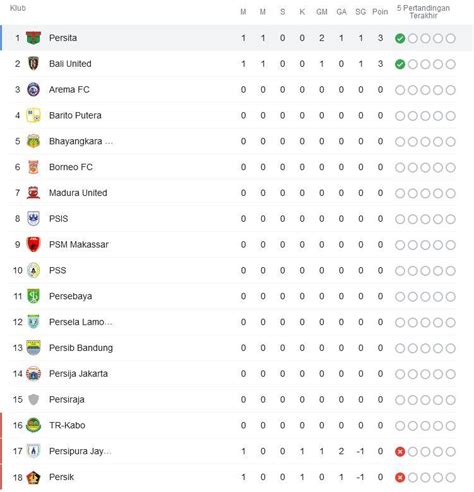 klasemen liga 1 bri 2021